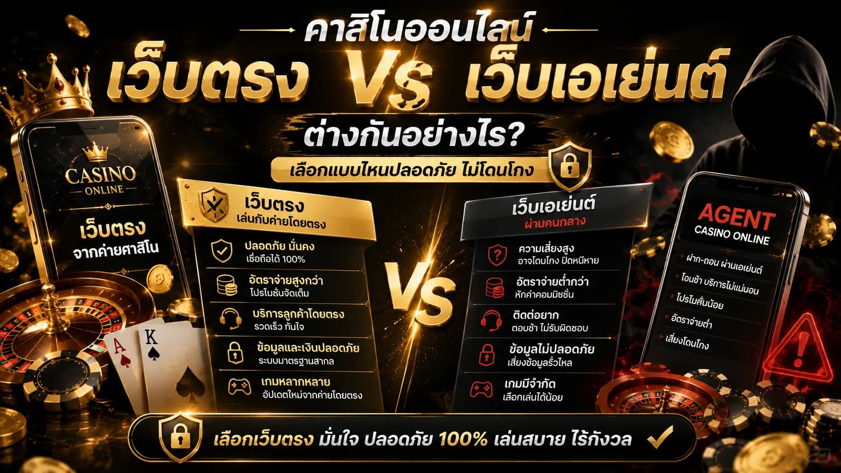 คาสิโนออนไลน์ เว็บตรง vs เว็บเอเย่นต์ ต่างกันอย่างไร? เลือกแบบไหนปลอดภัย ไม่โดนโกง
